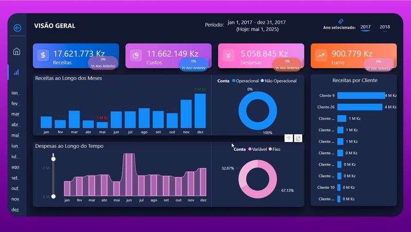 Análise de Dados Financeiros