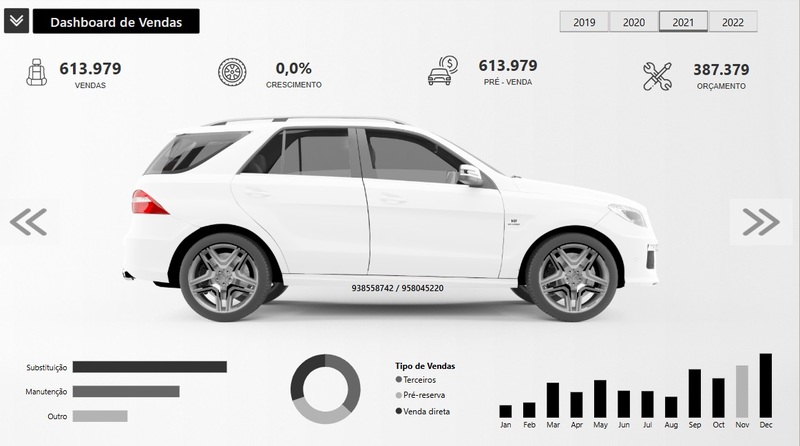 Dashboard de Performance